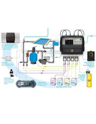 Automatická úprava kvality vody vířivky a bazénu Aseko ASIN Aqua PROFI