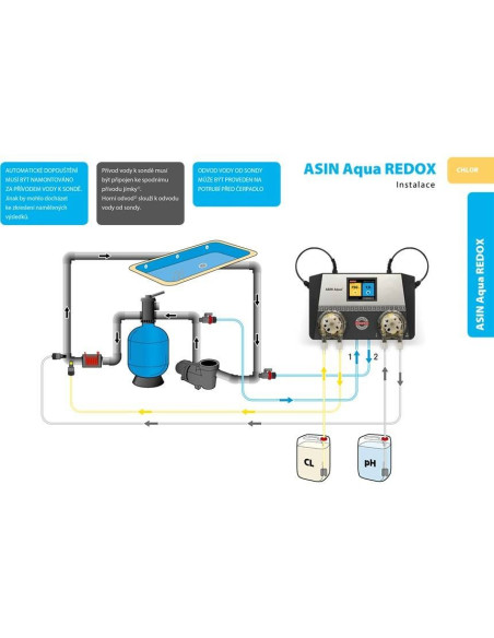 ASIN Aqua Redox Ext