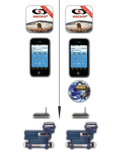GECKO IN.Touch – wifi připojení vířivky priplatek