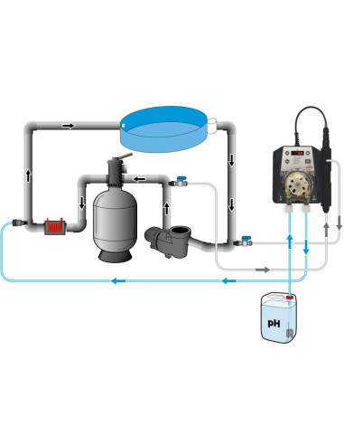 Regulace pH – PP60 pH