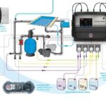 ASIN Aqua PROFI