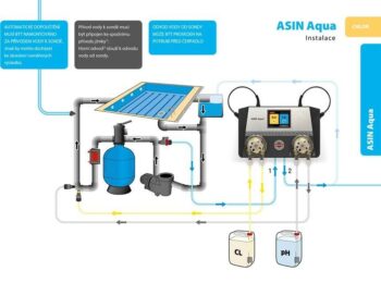 ASIN Aqua CLF