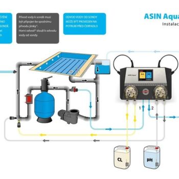 ASIN Aqua CLF
