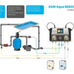 ASIN Aqua Redox