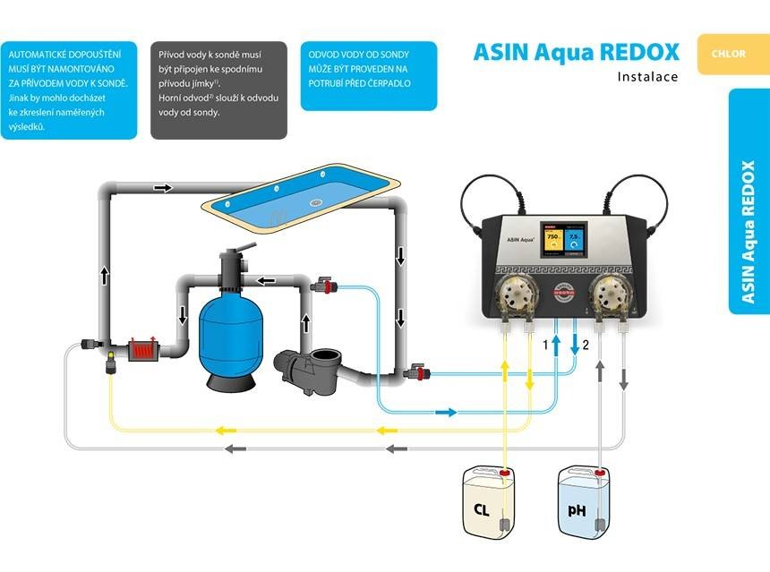 ASIN Aqua Redox ASIN Aqua Redox