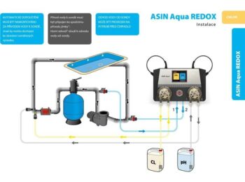 ASIN Aqua Redox Ext