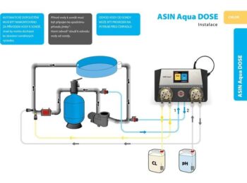 ASIN Aqua Dose