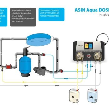 ASIN Aqua Dose