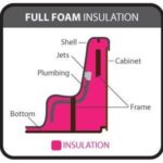 Vířivka Coast spas – Cascade 2